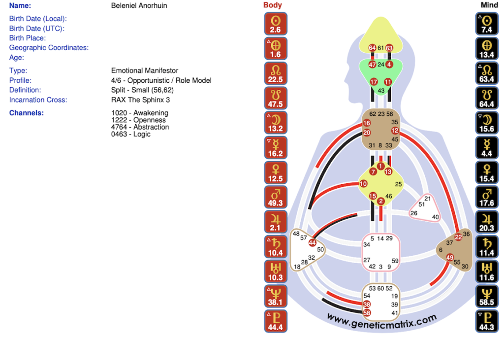 Human Design Profile